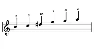 Sheet music of the B mystery #1 scale in three octaves